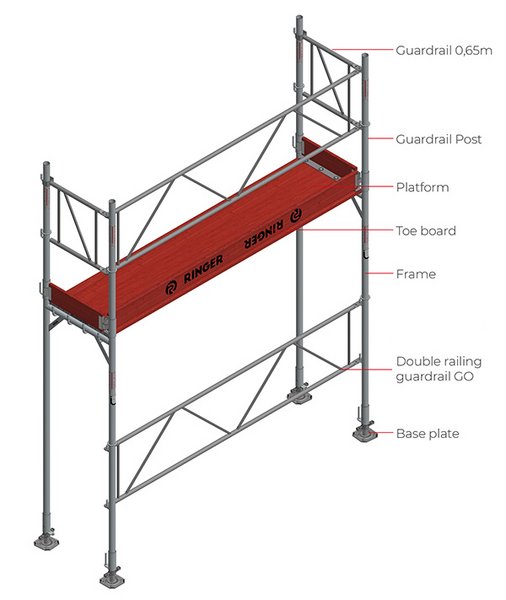 system parts facade scaffolding