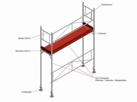 Systemteile Geruest
