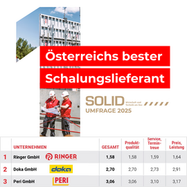 RINGER ist bester Schalungslieferant 2025