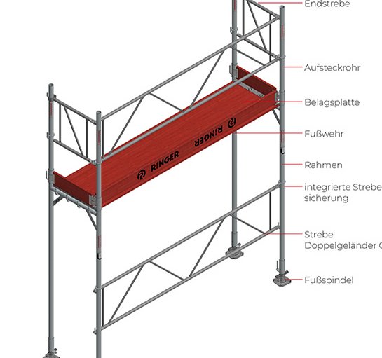 Fassadengeruest Systemteile