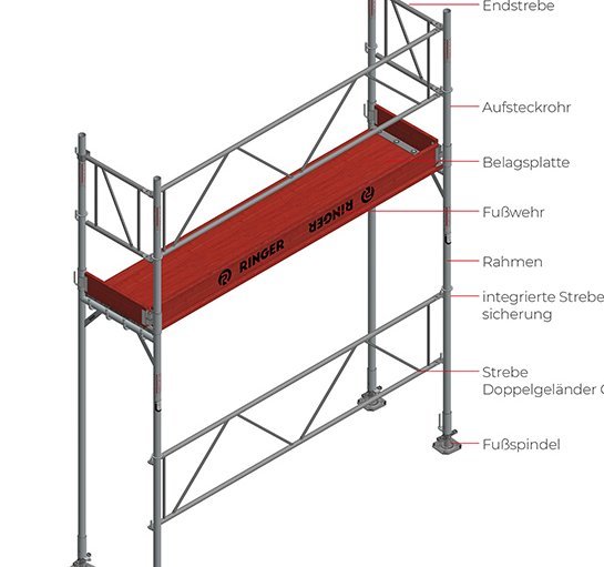 Fassadengeruest Systemteile