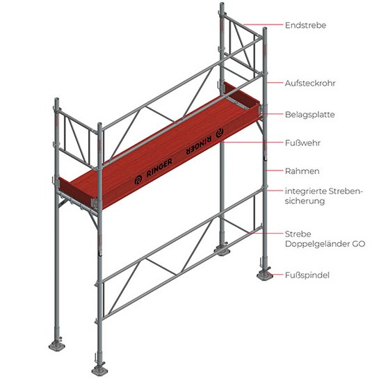 Fassadengeruest Systemteile