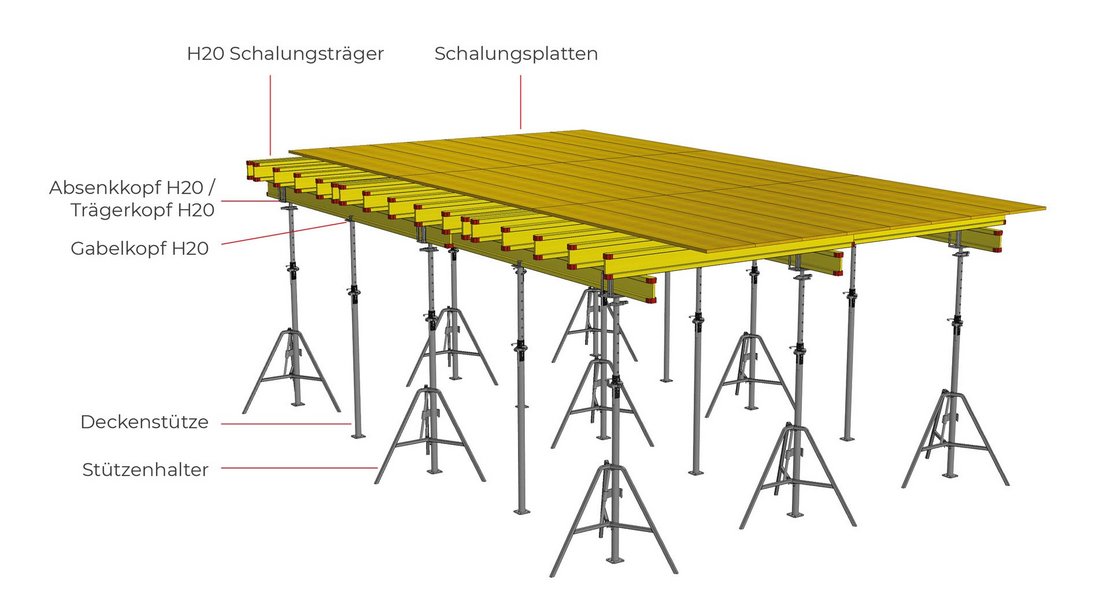 Details der Flex Trägerschalung